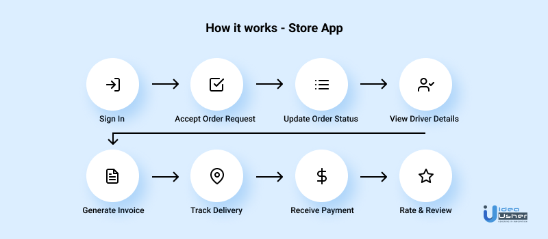 how does an alcohol delivery app work