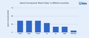 which countries have searched for the keyword black friday the most