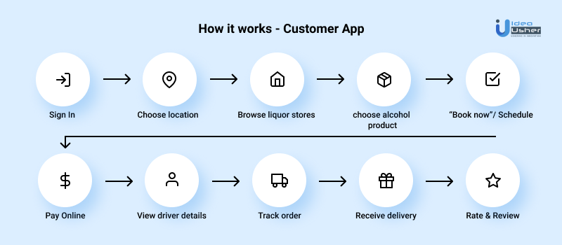 how does an alcohol delivery app work