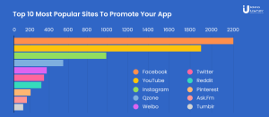 ranking of the most popular social media site