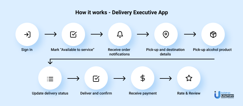 how does an alcohol delivery app work