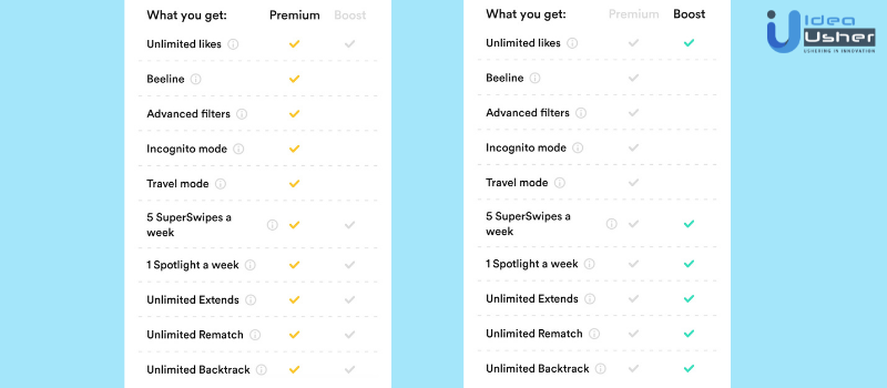 Bumble Subscription Plans