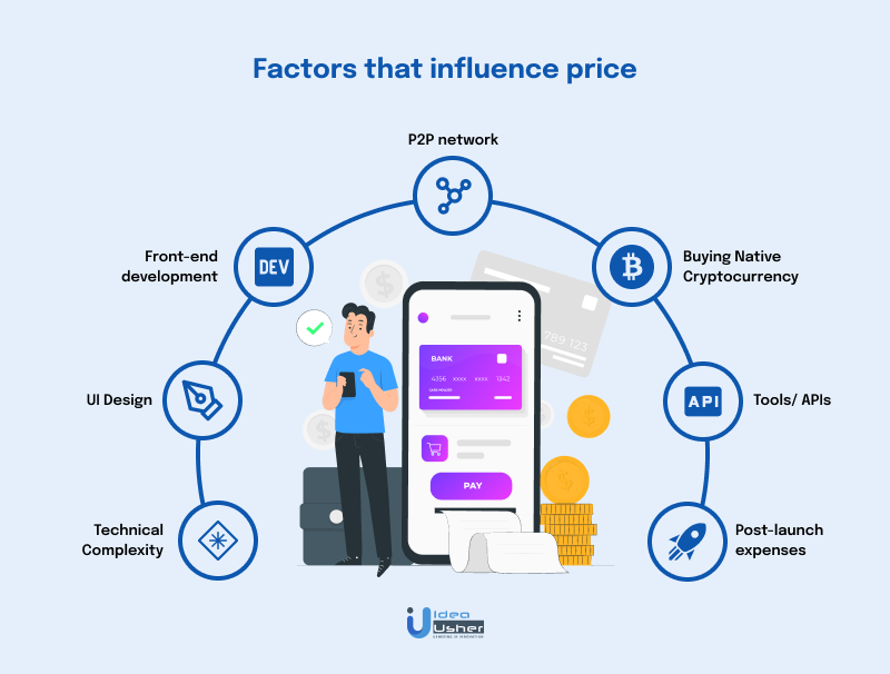 factors affecting cost