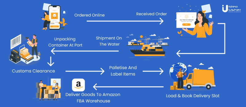 amazon delivery system