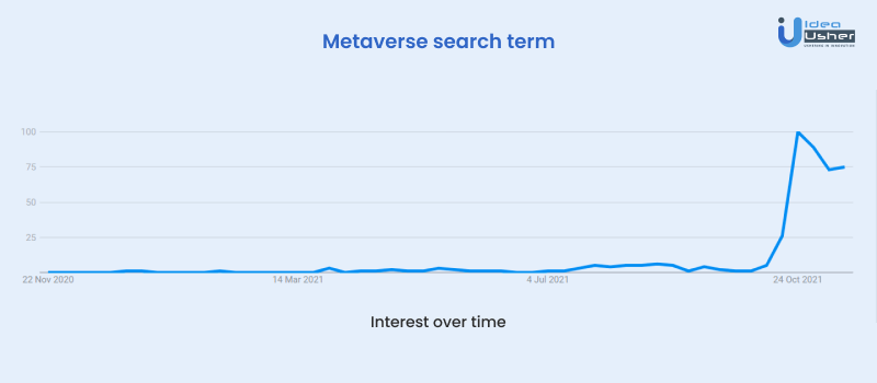 Marketing in the Metaverse: The Future of the Internet - Idea Usher  Marketing in the Metaverse