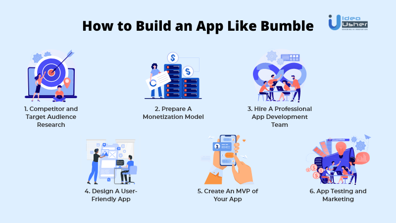 How to build an app like Bumble 6 step infographics