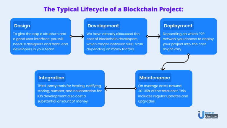 How Much Does it Cost to Build Blockchain Projects? - Idea Usher