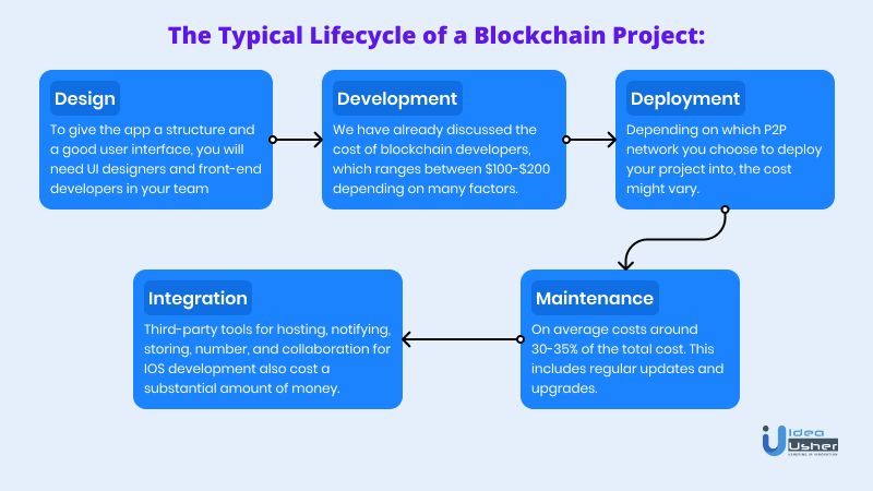 SaaS of a blockchain project