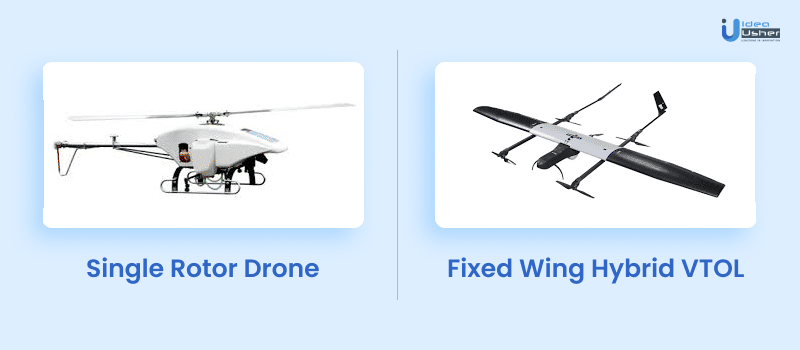 Types of Drones