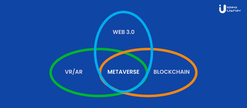 Venn diagram metaverse