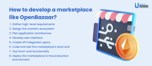 How to create a marketplace like openbazaar