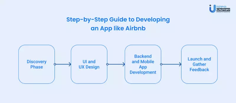 airbnb app development steps
