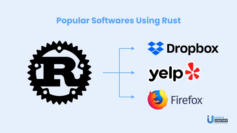 Popular software using rust