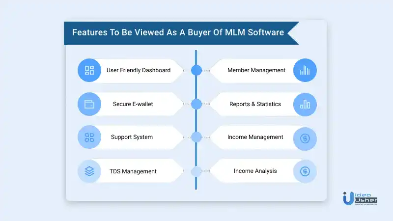 features of a mlm software
