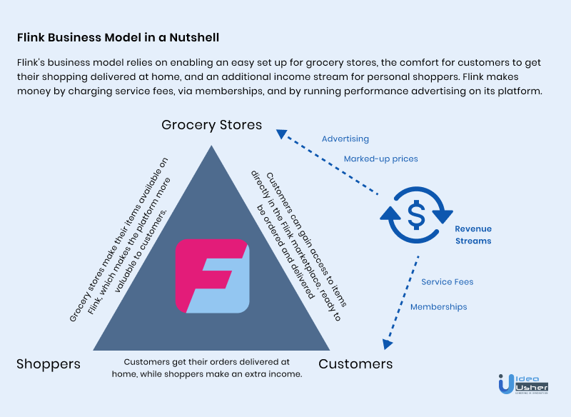 Flink business model infographic