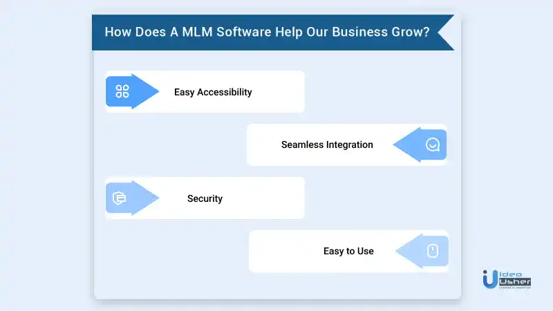 advantages of mlm software