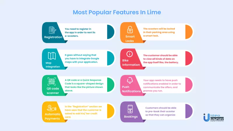 most popular features in Lime