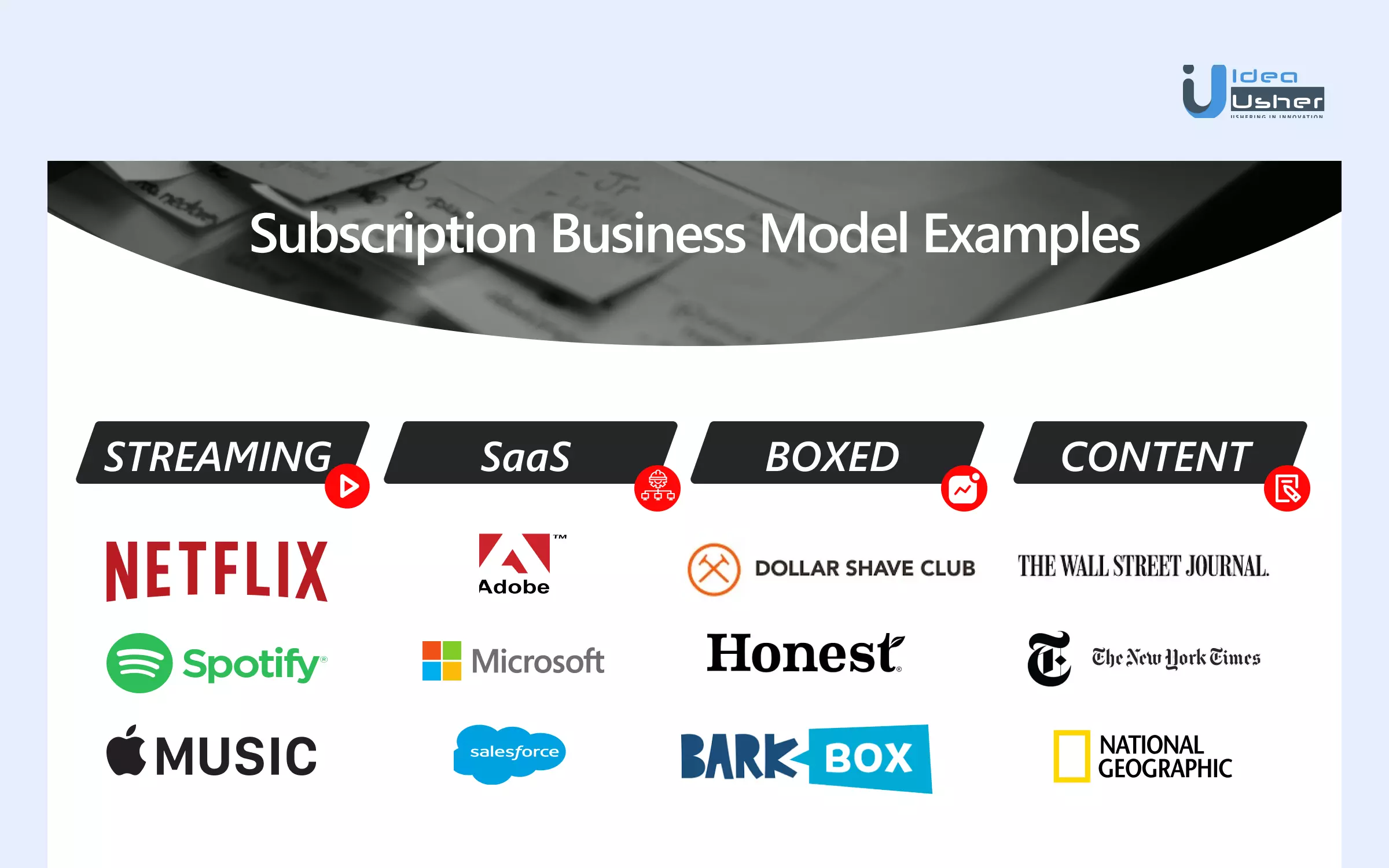 subscription based apps examples