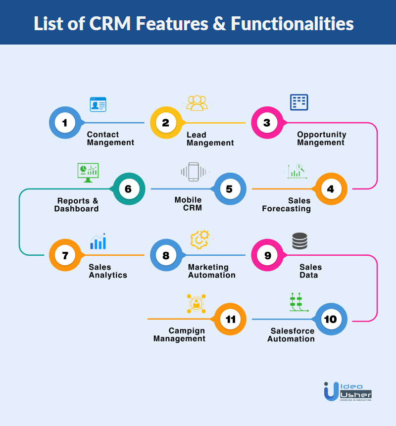 benefits of a custom crm infographic
