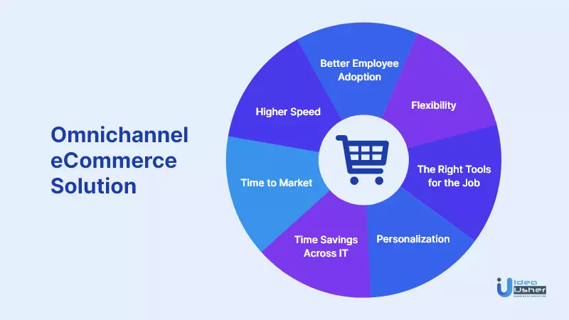 benefits of headless ecommerce