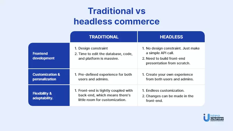 coupled commerce vs. headless commerce