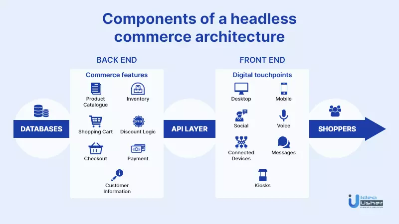 headless architecture structure infographic
