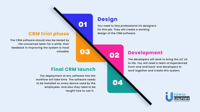 how to build a custom crm software infographic