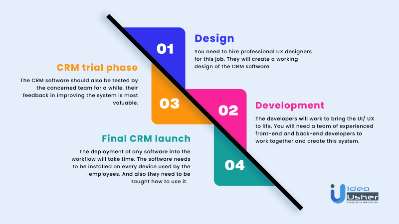 Workflow - o que é? - Software CRM