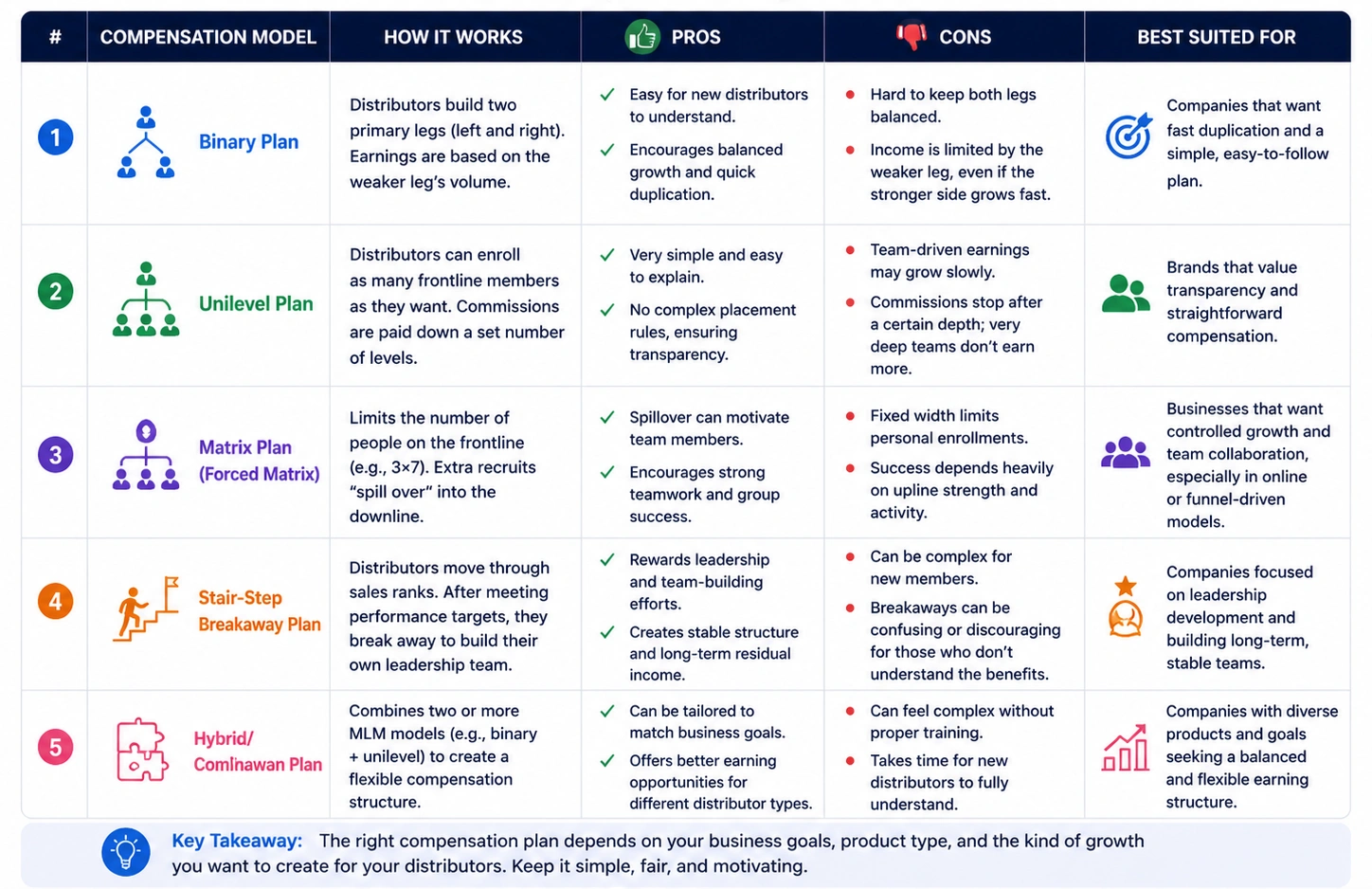 types of mobile MLM software