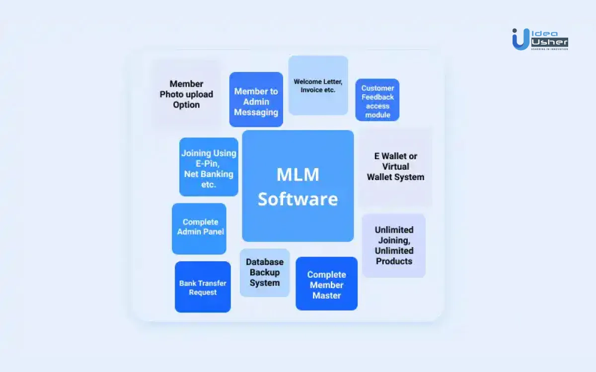 mobile mlm software development