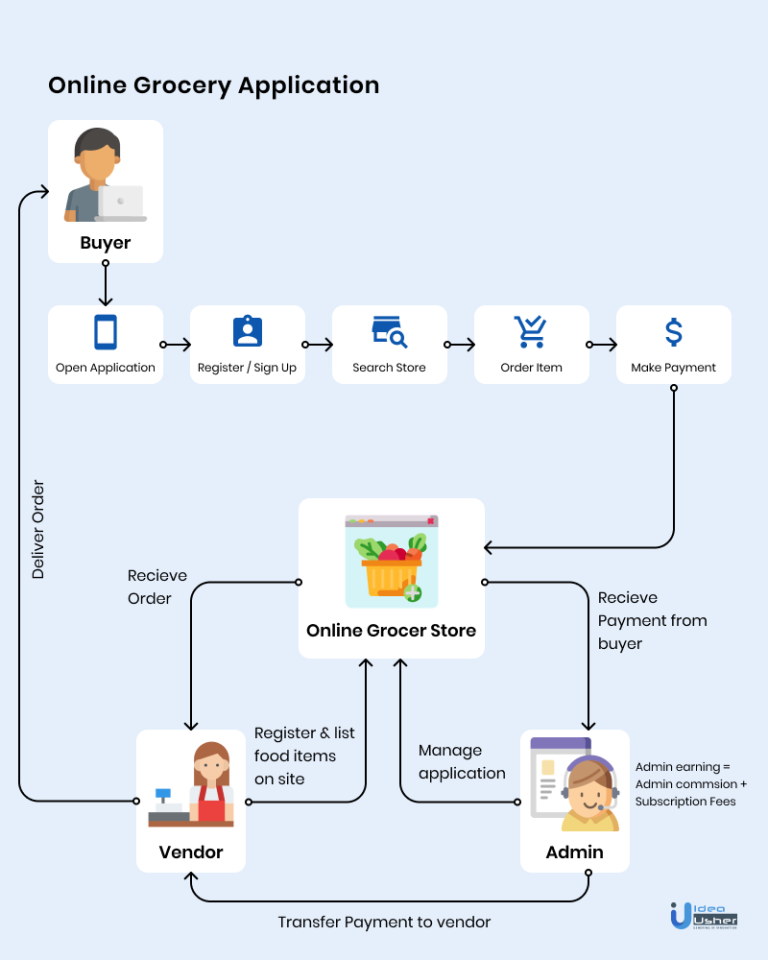 How Does Flink Work: Features and Business Model | Idea Usher