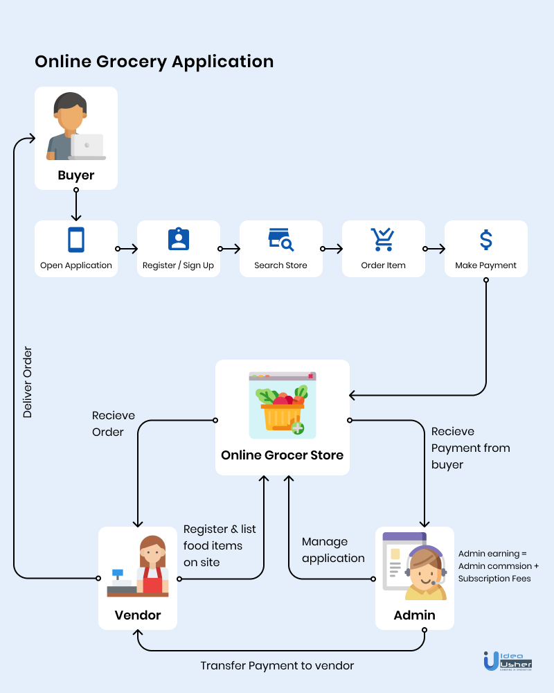 working of Flink infographic