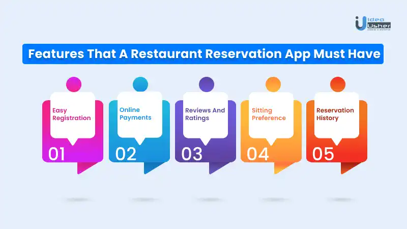 features of restaurant reservation app like opentable