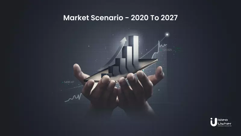 market scenario 2020-2027