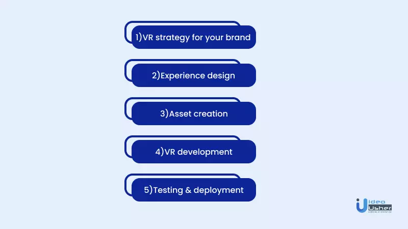 steps of vr software development