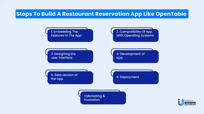 steps to build an app like opentable