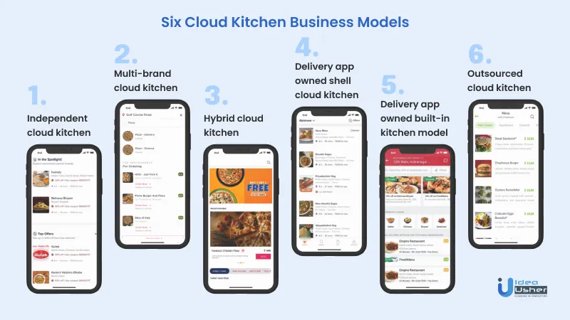 cloud kitchen business models