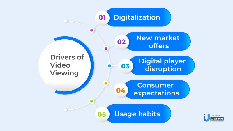 The Future of Video Streaming Applications In One Take