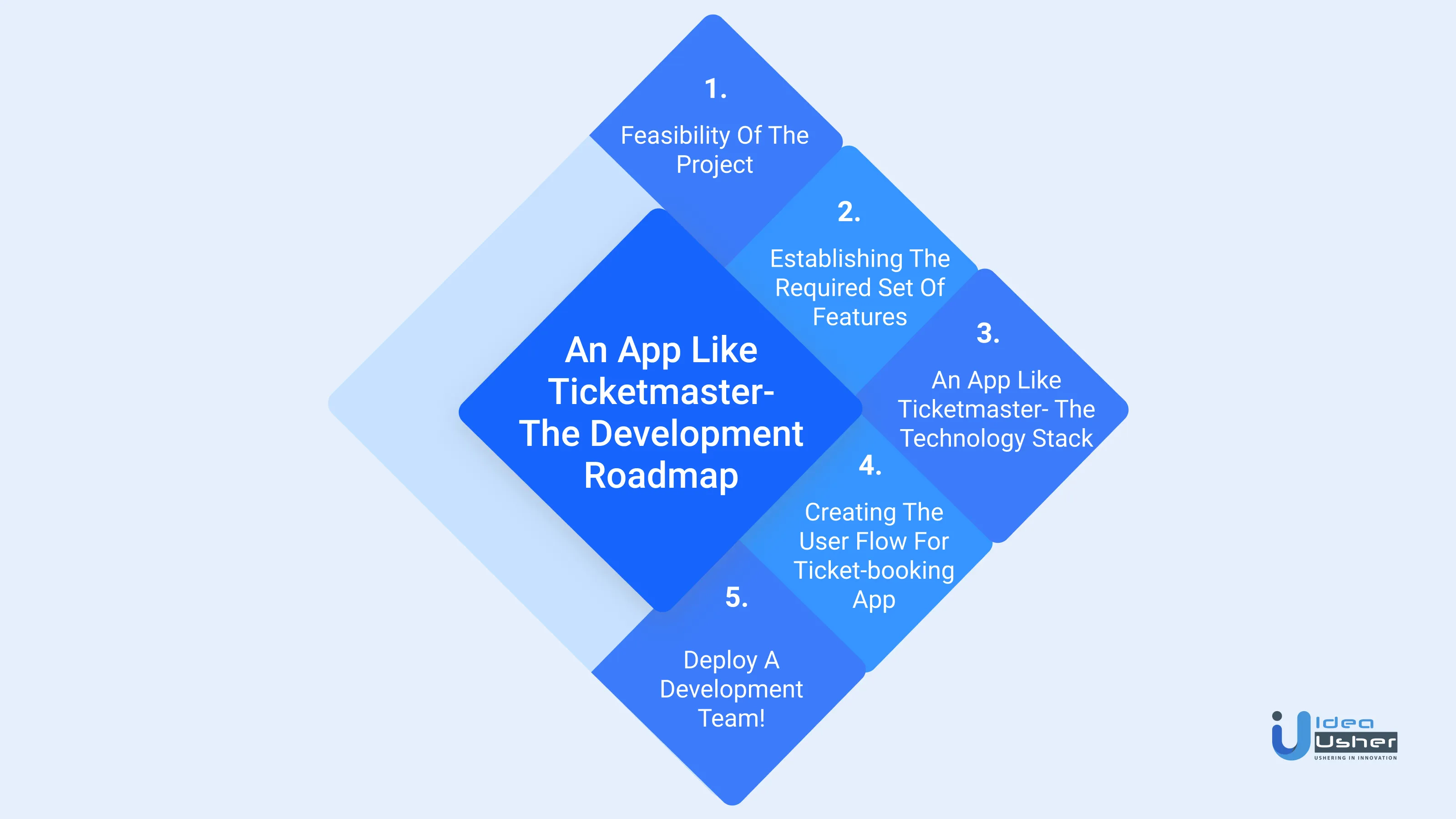 how to develop an app like ticketmaster