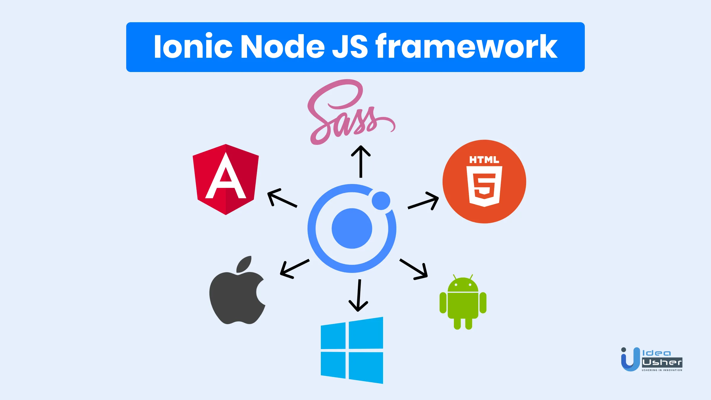 ionic node js framework