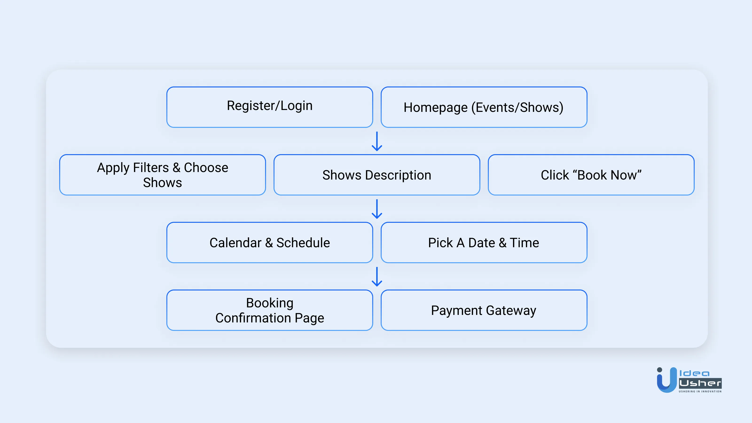 ticketmaster customer journey