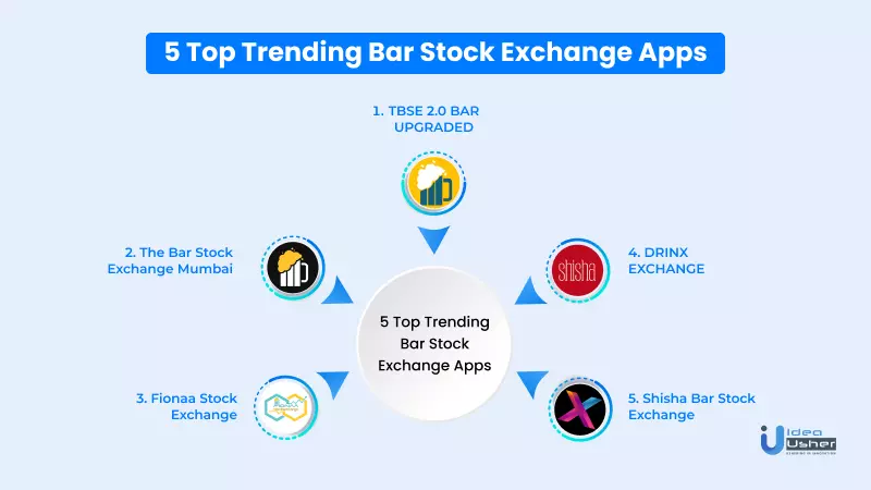 bar stock exchange apps