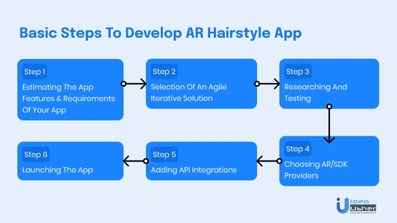 steps to develop an AR hairstyle app