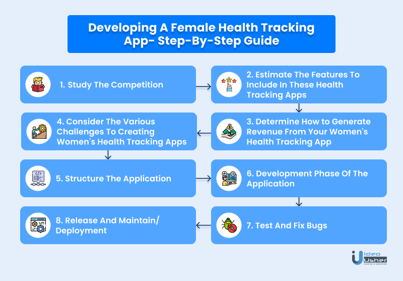 developing a health tracking app