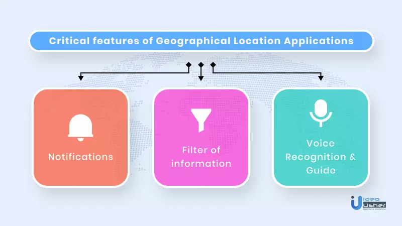 features of a location based app