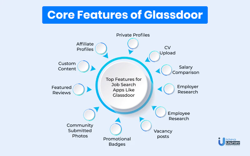 Glassdoor Core Features