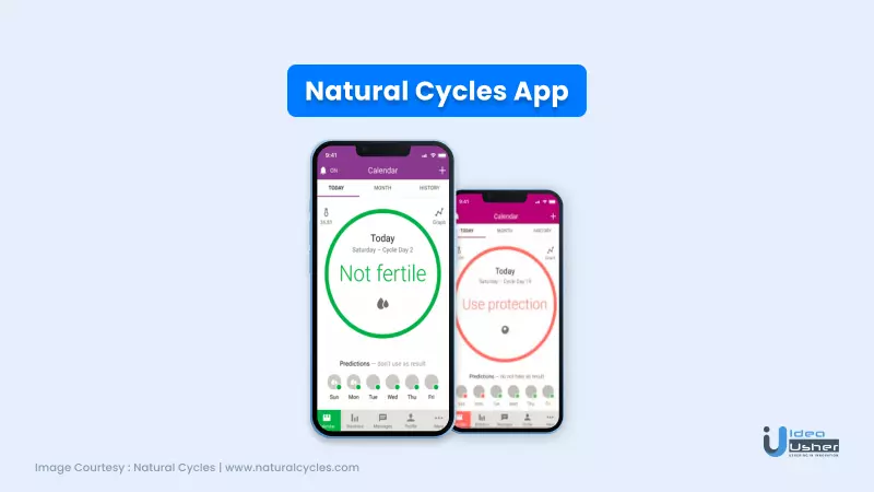 natural cycles app