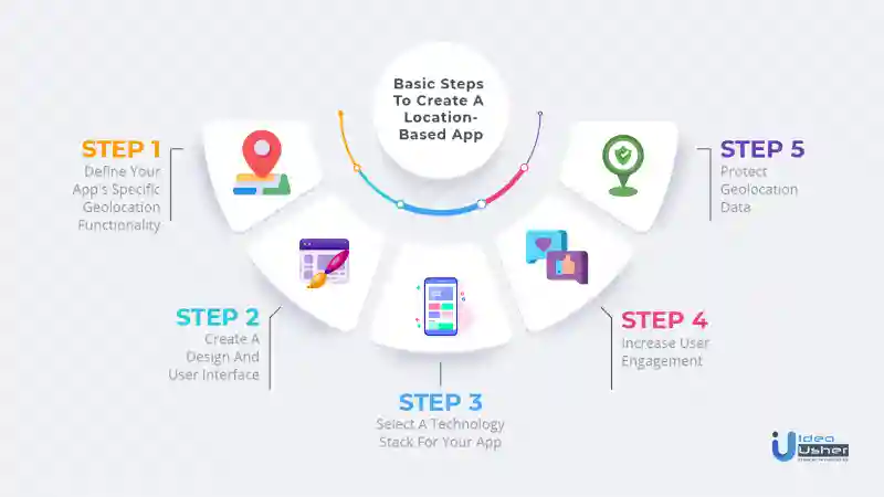 steps to make a geolocation app