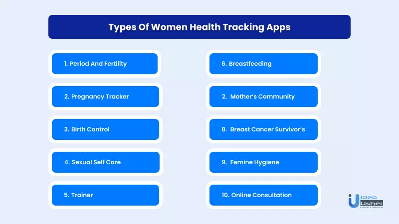 types of women health apps