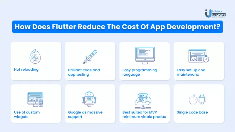 how does flutter reduce app development cost